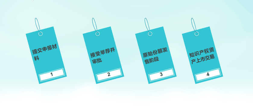 香港知识产权上市流程.png